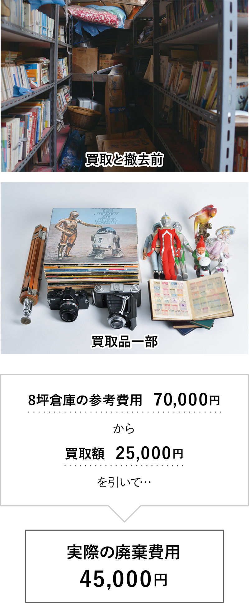 実際のお片付け費用 45,000円